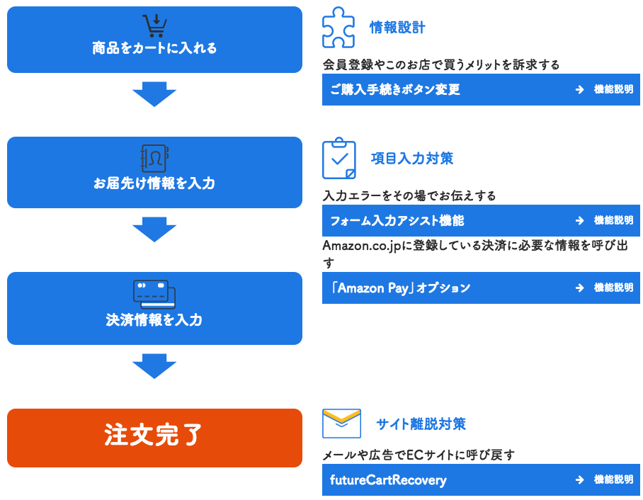 http://gyazo.future-shop.jp/gyazo/img/20181030/c9999c.png