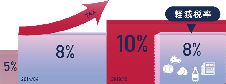 消費税の図
