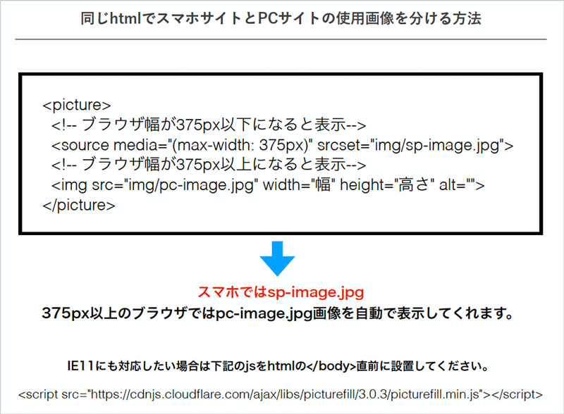 スライド画像：同じhtmlでスマホサイトとPCサイトの使用画像を分ける方法