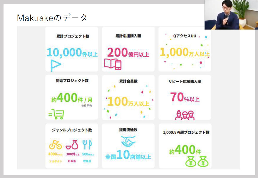 Makuakeのクラウドファンディング→応援購入