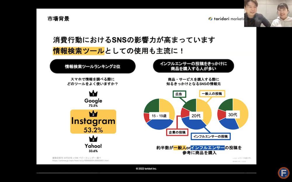 Instagram活用セミナーレポート SNSを検索に活用するユーザーの割合