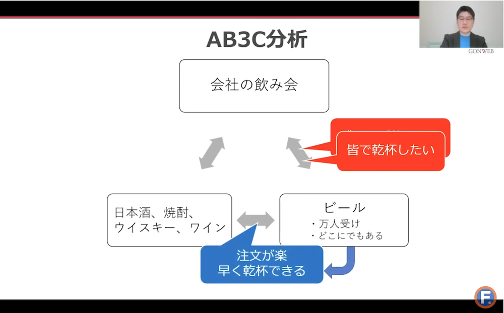 AB3C分析のケーススタディー1