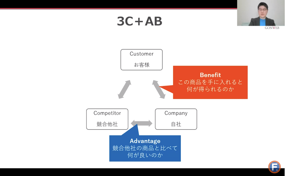 AB3C分析のフレームワーク1