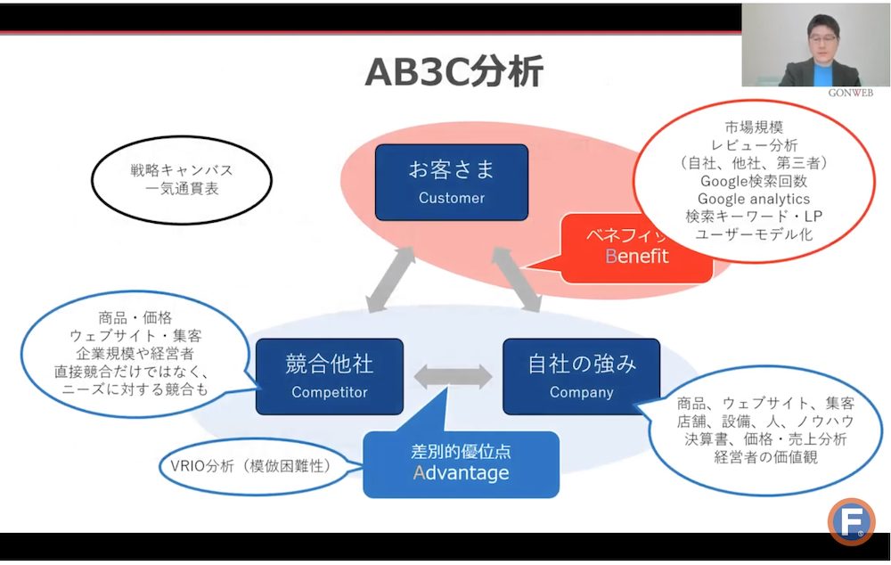 AB3C分析のフレームワーク2