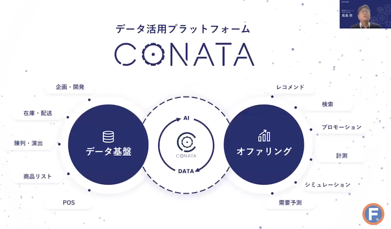 データ活用プラットフォーム「CONATA」の仕組み