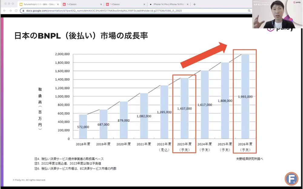 日本におけるBNPLの市場成長率